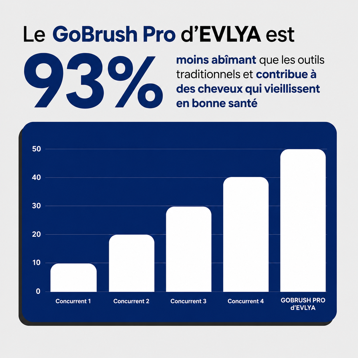 [NOUVEAU] Brosse lissante portable GoBrush PRO