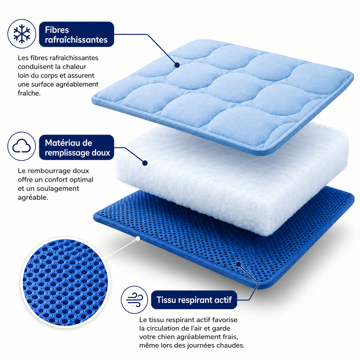 Tapis rafraîchissant pour l'été | OFFRE 1+1