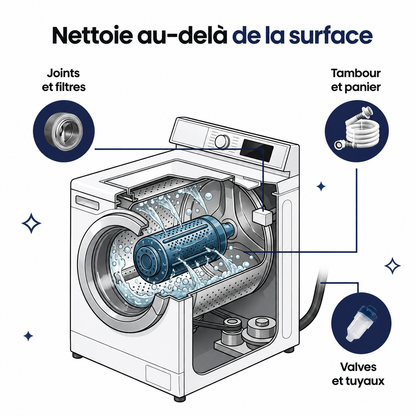 Evlya – Nettoyant Pro pour machine à laver