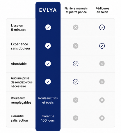 Evlya Silk 3 Pro